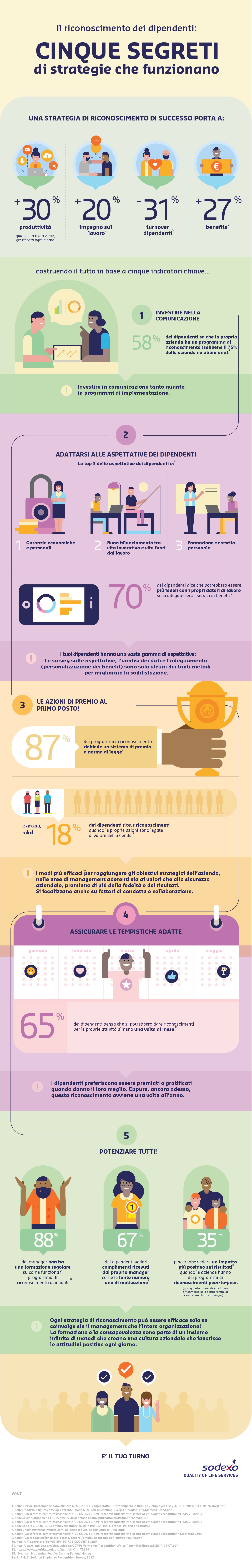 Content#1_INFOGRAPHIC_ITA