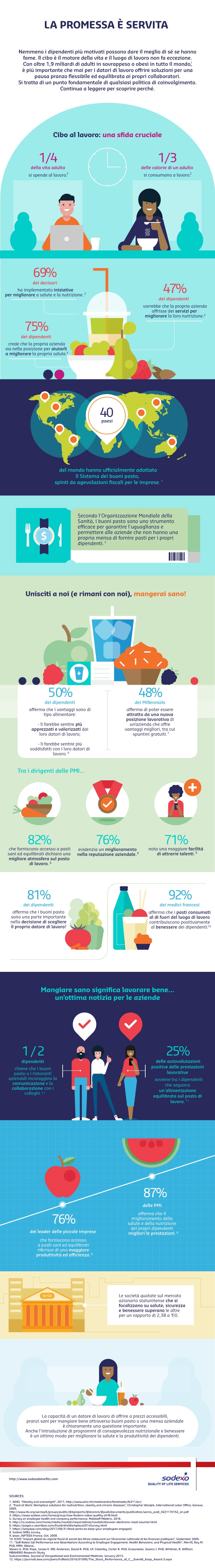 infografica la promessa è servita