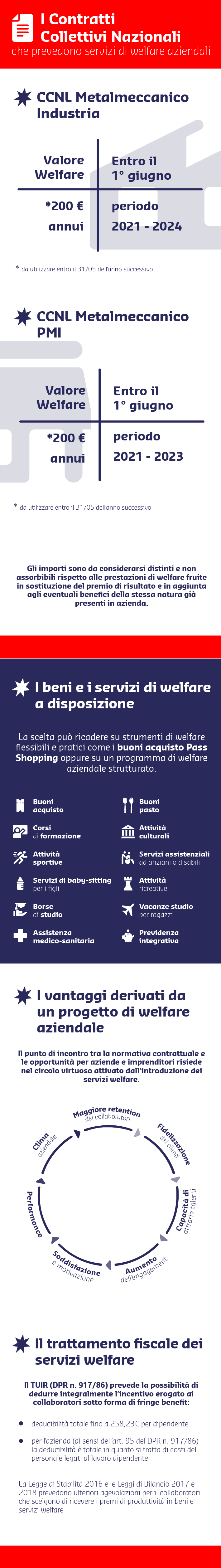 welfare nei ccnl